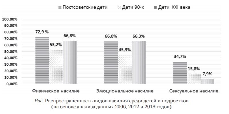 Источник: Волкова и др, 2021. https://psyjournals.ru/files/121283/sps_2021_n2_Volkova_et_al.pdf