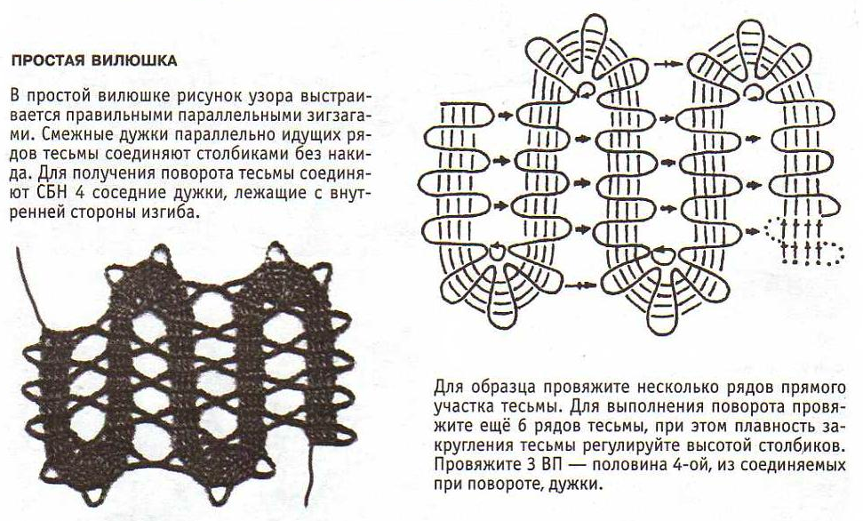 Вологодское кружево