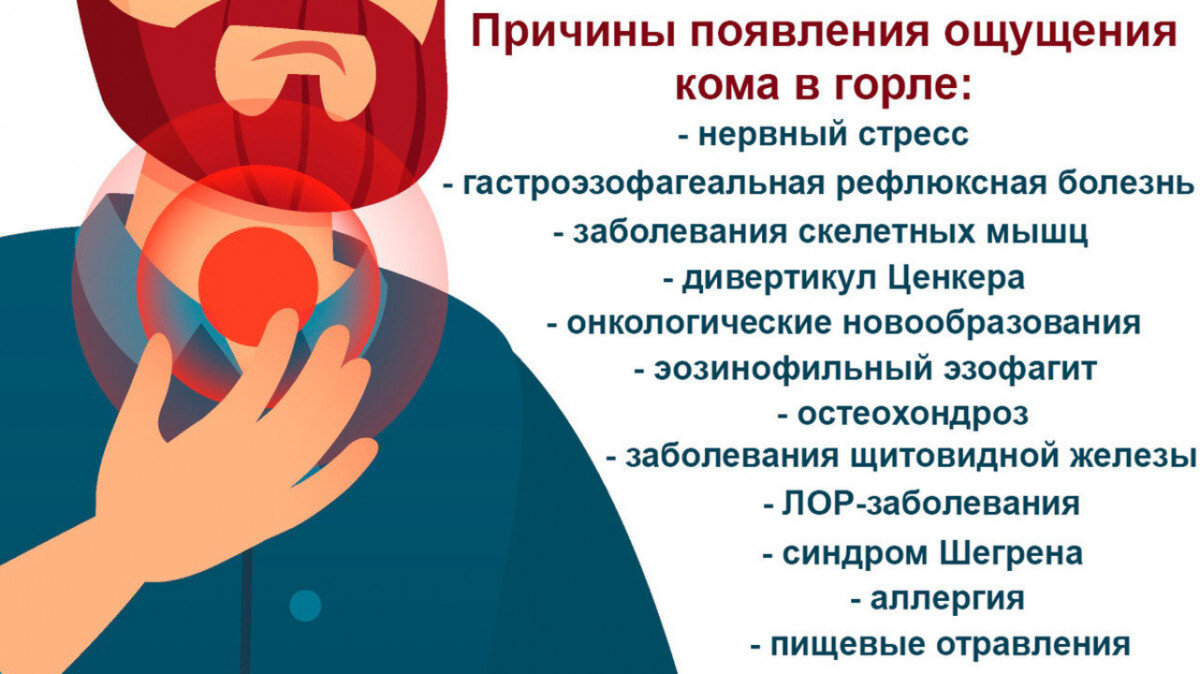 Психосоматика страх подавиться: комок или кашель Сайт психологов  Дзен