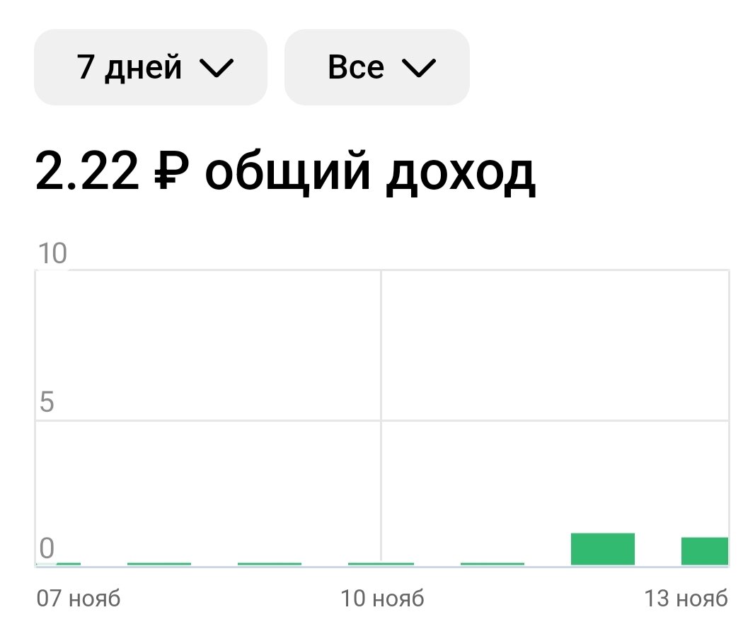 рассказы ждановы дзен лишняя