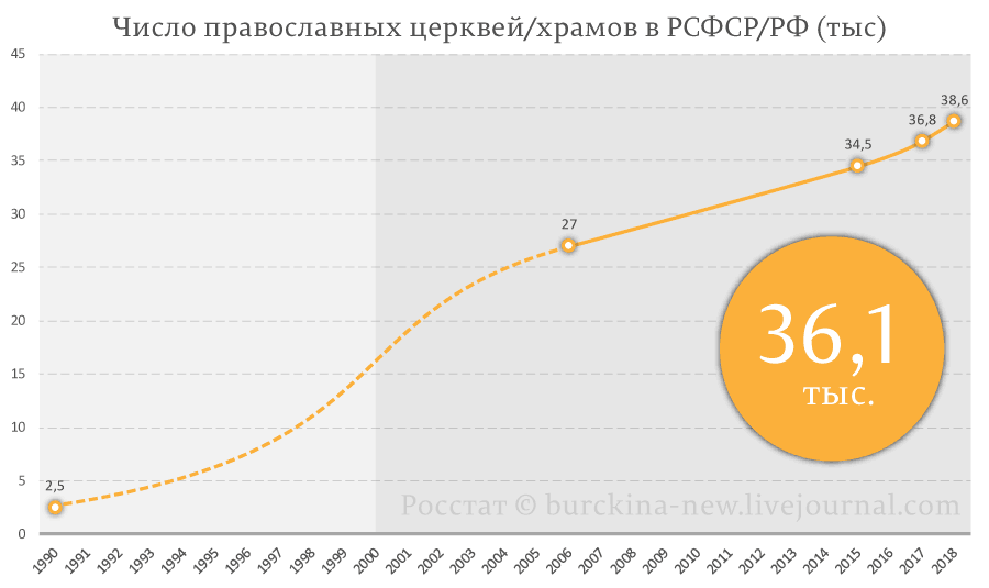 На словах он Лев Толстой, а на деле... Или как слова Путина расходятся с его делами