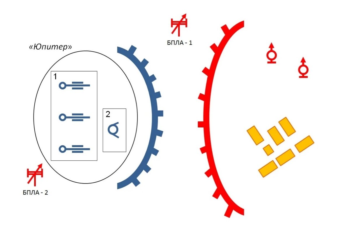 Рисунок автора 