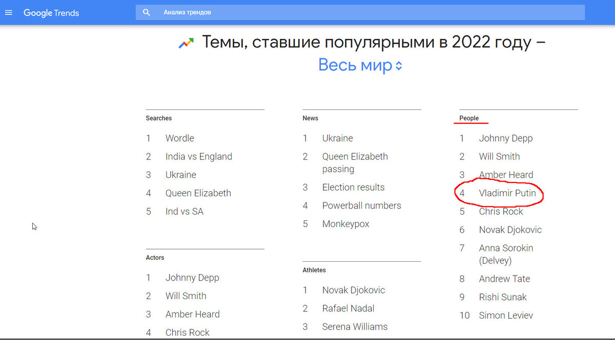 Анализ трендов поисковых запросов Гугл