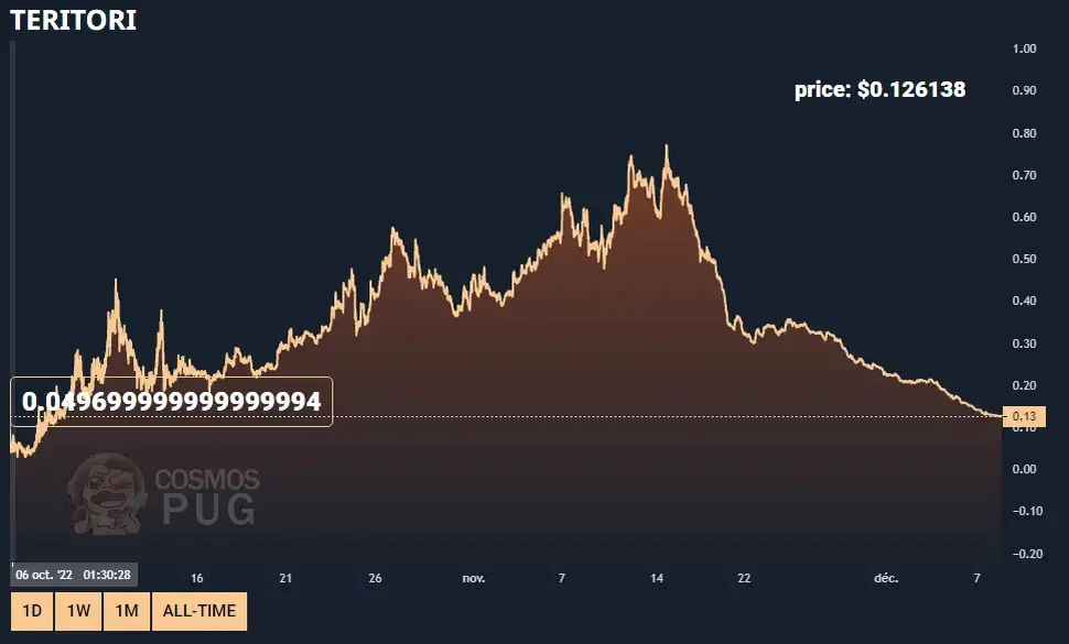 https://cosmospug.com/tori-chart/
