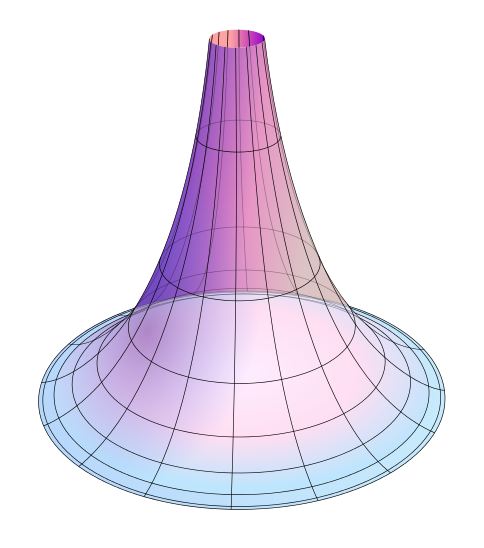 Источник: https://upload.wikimedia.org/wikipedia/commons/thumb/d/d1/PseudoSphere.svg/484px-PseudoSphere.svg.png