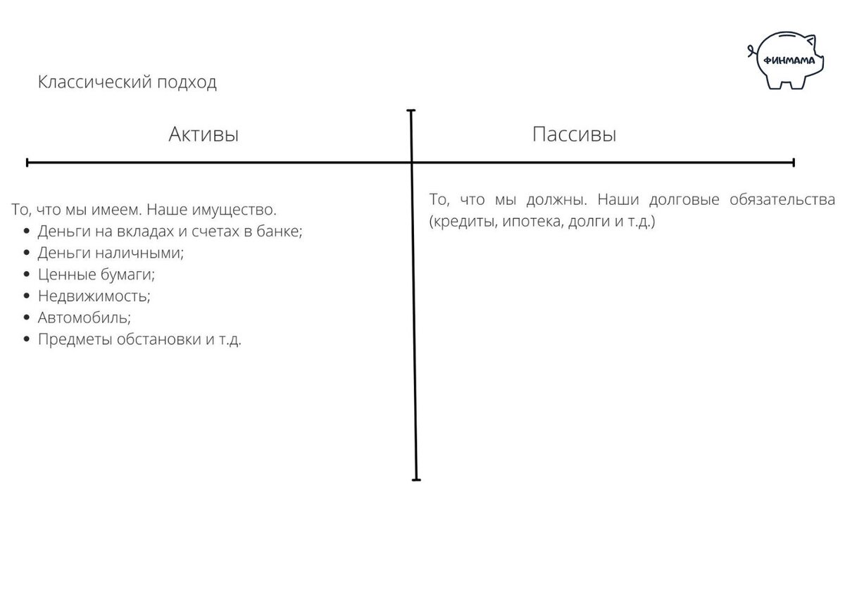Активы и пассивы. | Финмама | Дзен