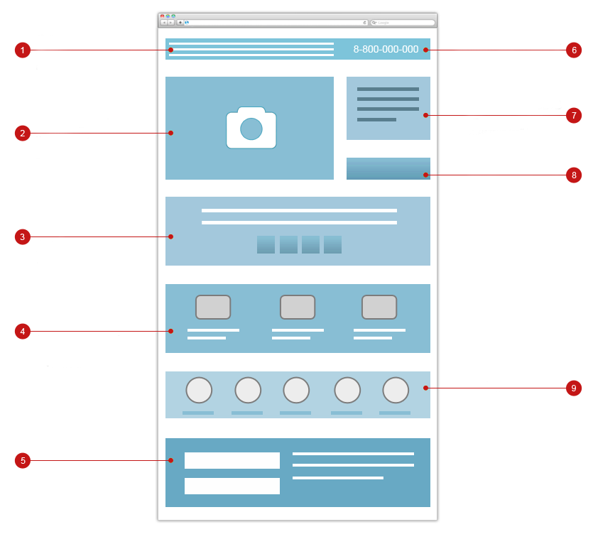 Составляющие страницы сайта. Макет посадочной страницы. Макет продающей страницы. Макет лендинга. Макет страницы лендинга.