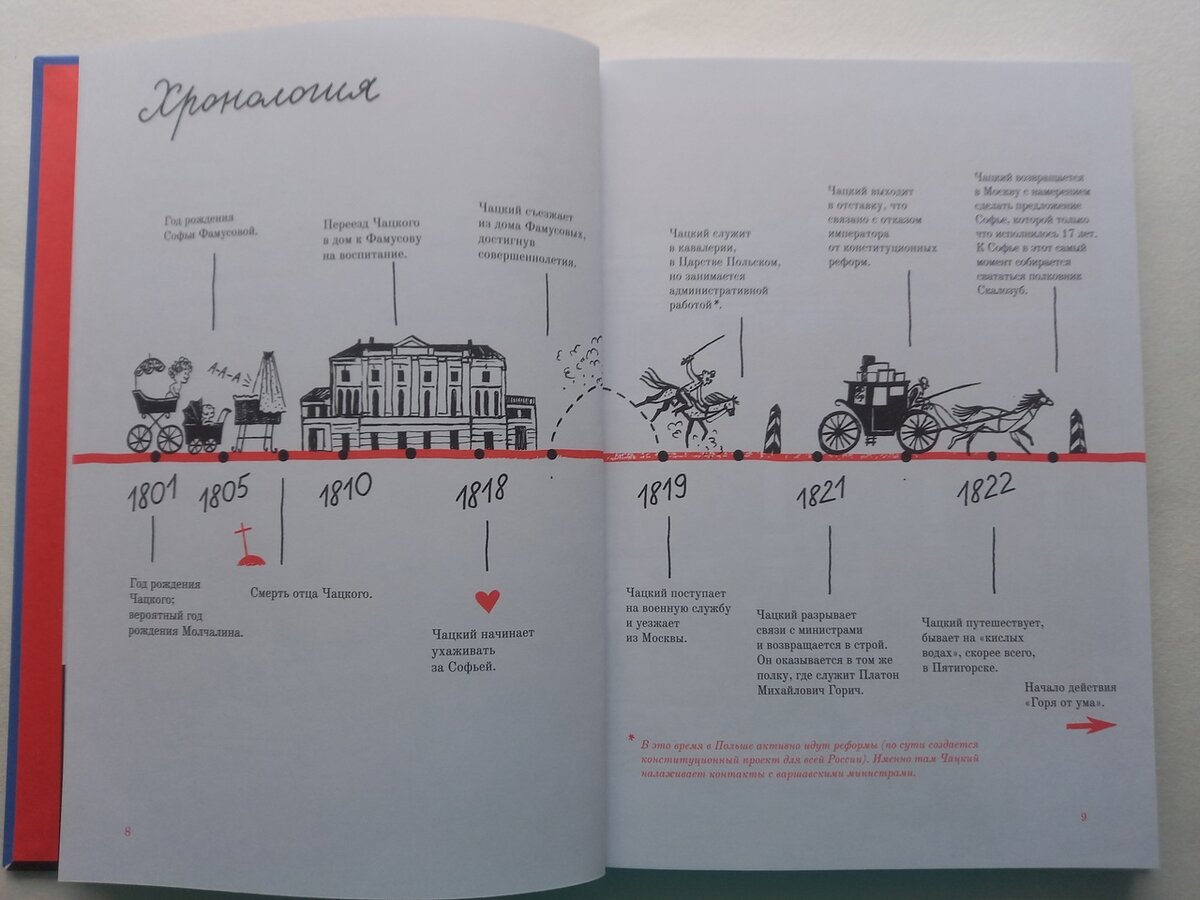 Книжные покупки ноября (часть 1) | Л.Бредникова о книжках и клубочках... |  Дзен