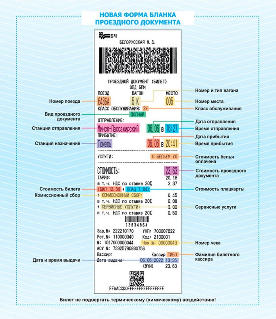     Вот так выглядит проездной документ нового образца. Фото: rw.by