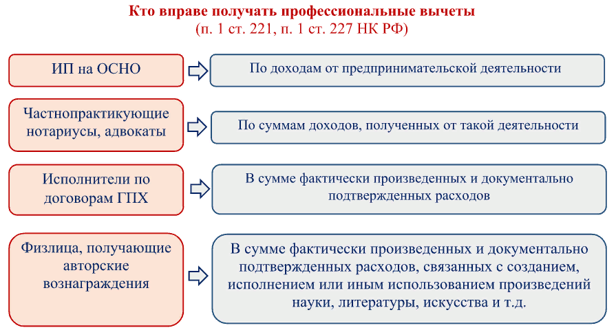 Характеристика с места работы: образец