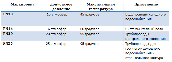 Маркировка ПП