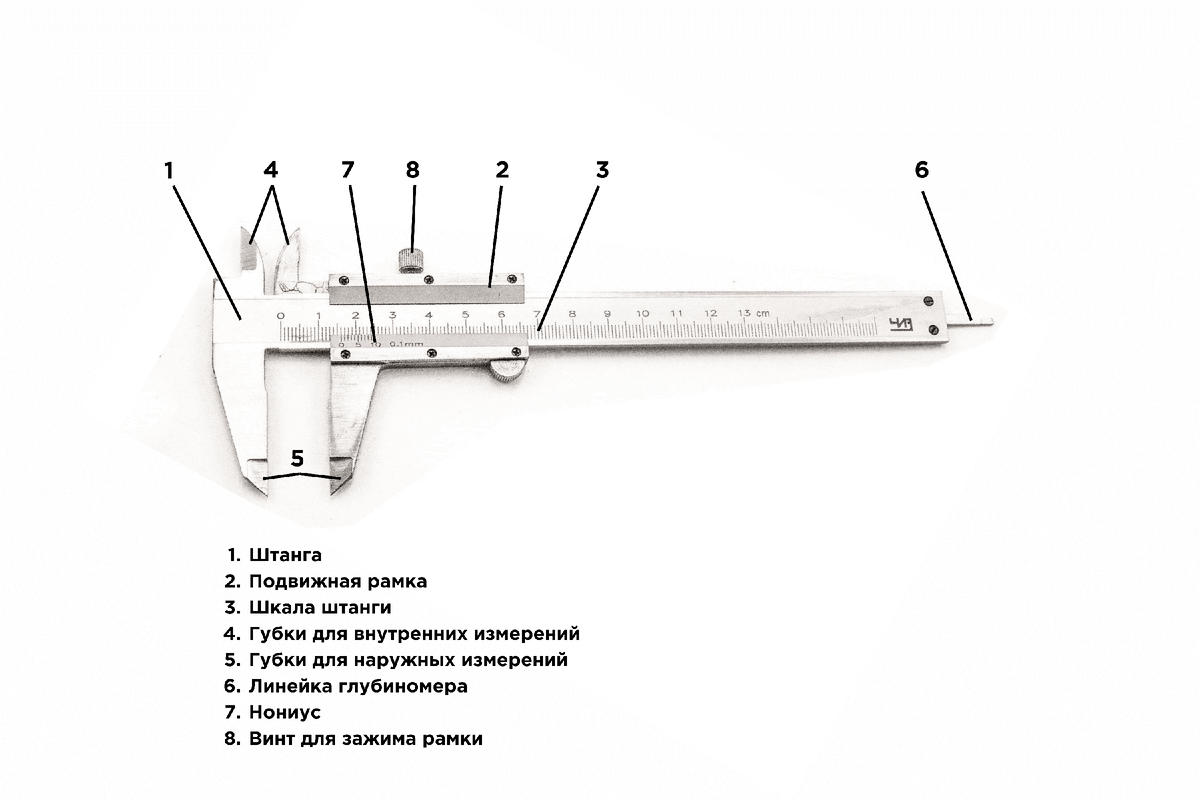 Штангенциркуль какой лучше. Штангенциркуль внутренний диаметр. Шкала штангенциркуля. Устройство ШЦ 1. Детали штангенциркуля.