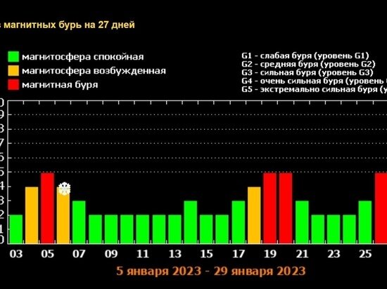     скриншот с сайта
