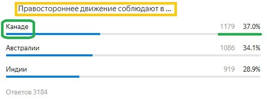 Вопрос с прошлого теста. Правильный ответ- Канада