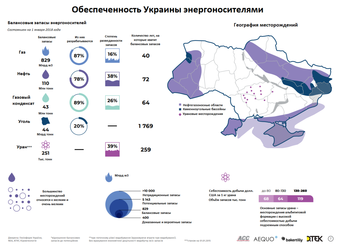 Карта залежей полезных ископаемых в украине