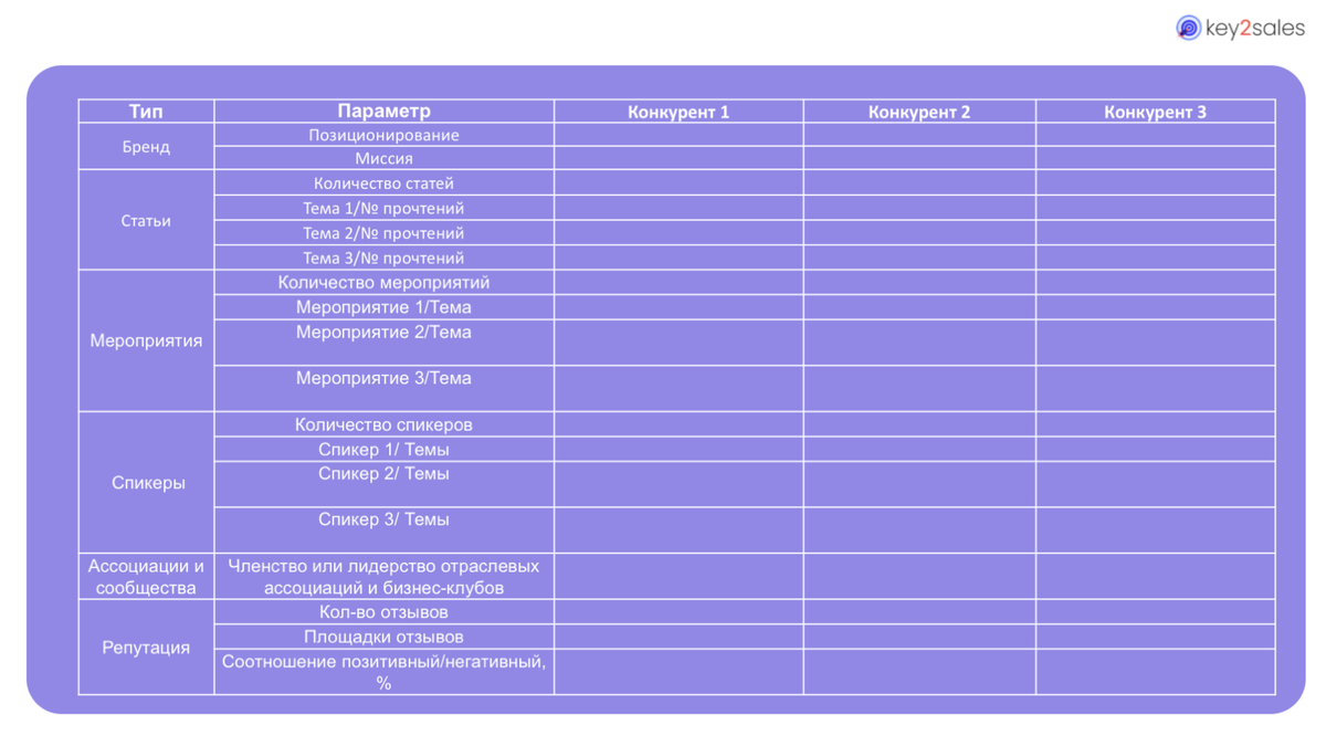 Пошаговая инструкция -как сделать полный анализ конкурентов -Часть 3: Сравнительный  анализ рекламы, PR и сайтов конкурентов | Key 2 Sales | Дзен