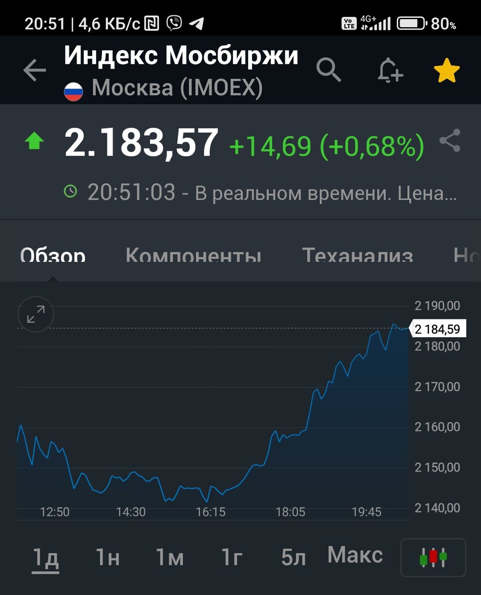 Взято из личного кабинета с целью иллюстрации