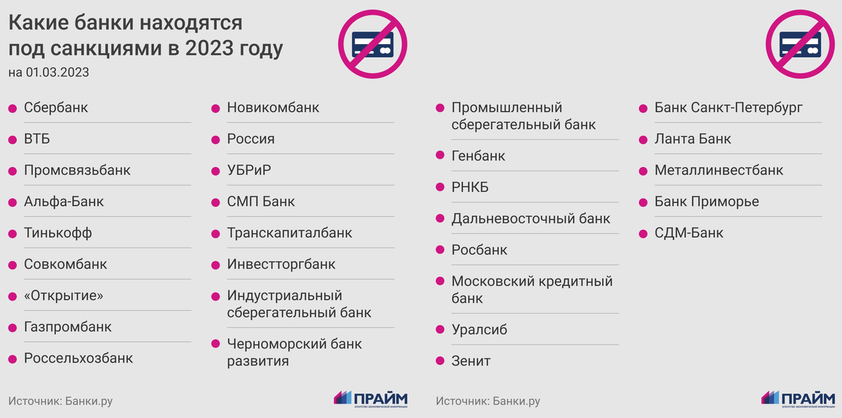 Статистика, графики, новости - 02.03.2023