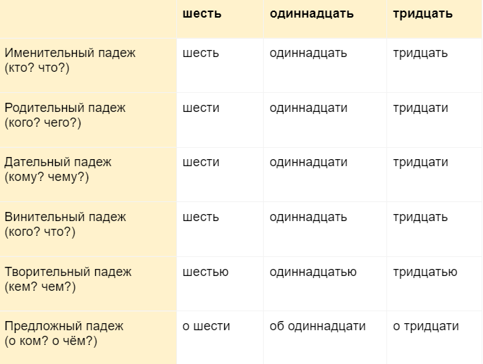 Слово полтораста по падежам