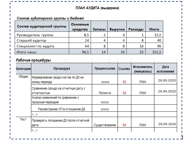 Понятие, классификация и организационные основы международных стандартов аудита 