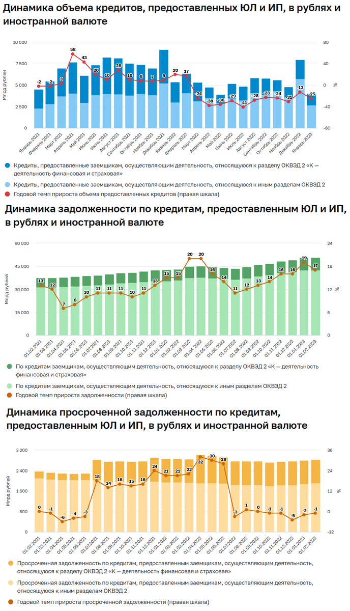 Статистика, графики, новости - 17.03.2023