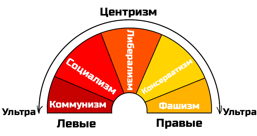 Полезно знать