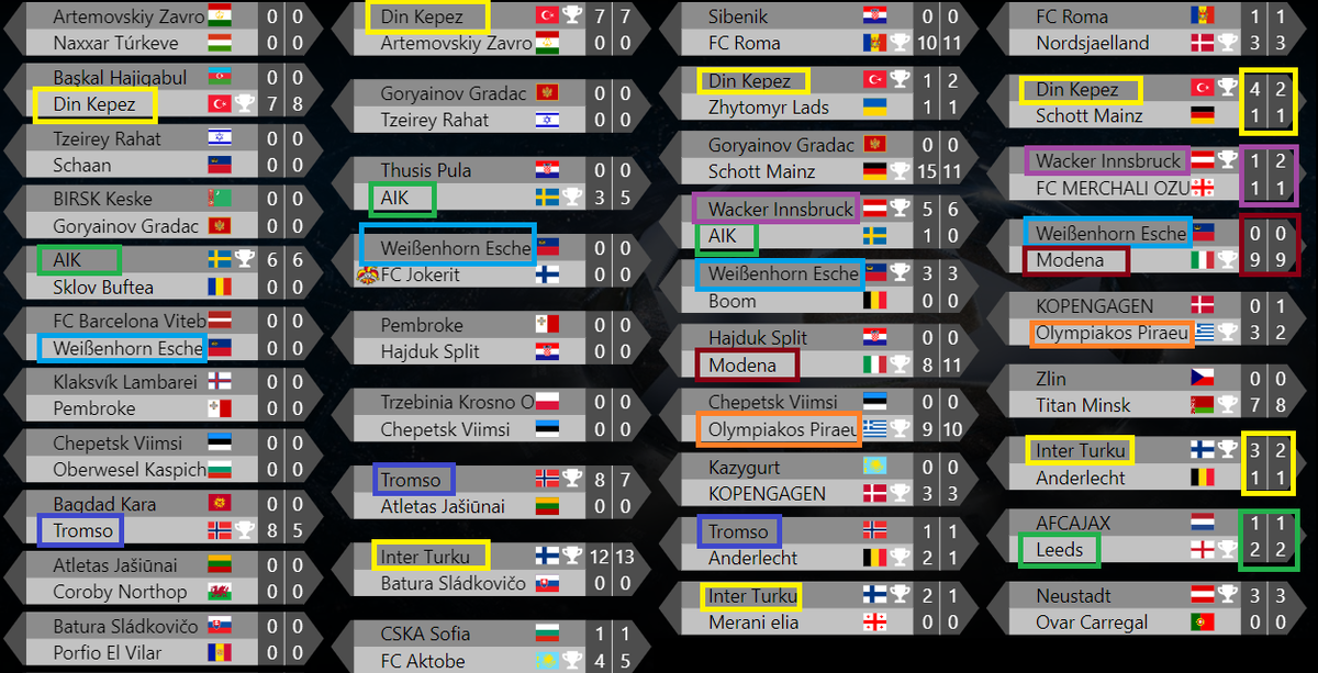 ⚽🏆Обзор Еврокубков 105 сезона! Лига Европы!🔥⚡Часть Первая!