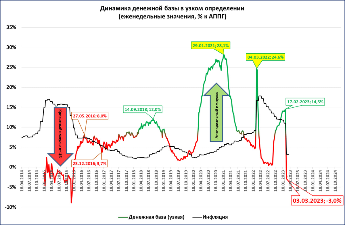 Банковская паника. База трейдера. Банковская паника схема.