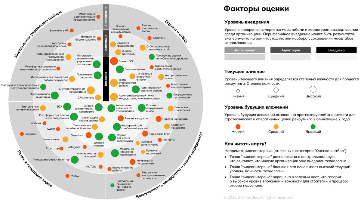 Инновации в рекрутинге: что есть, что будет, чем сердце успокоится? |  Система онлайн-оценки SHLTOOLS | Дзен