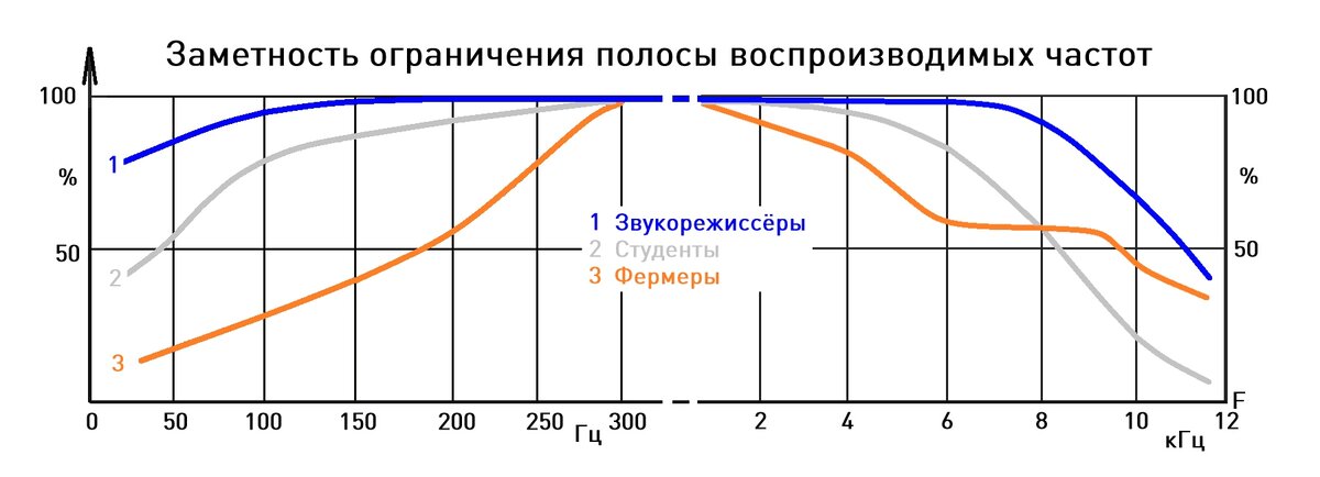 Максимальная воспроизводимая частота