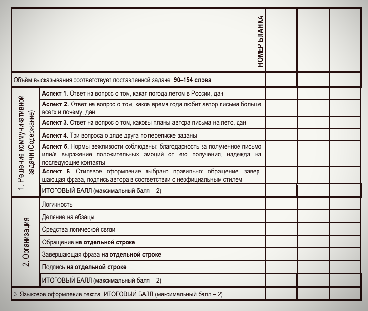 Дополнительная схема оценивания электронного письма