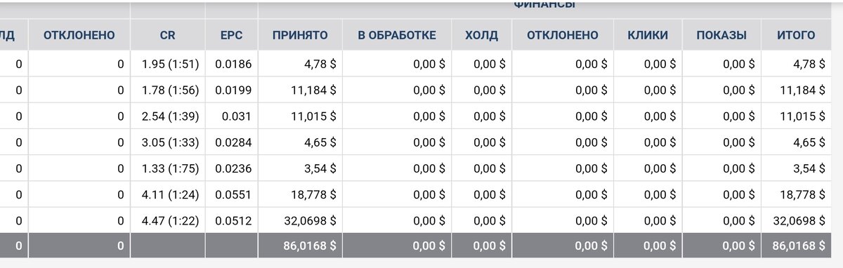 Заработок без вложений (Убт) 