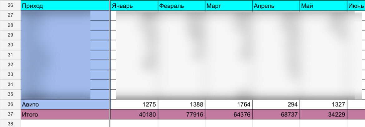 Да, не миллионы, но лучше, чем 0 рублей. Опять же место освобождается и меньше пыли😉