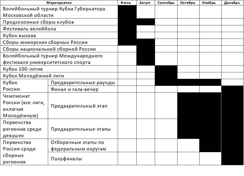 Анонс: Всероссийские соревнования 