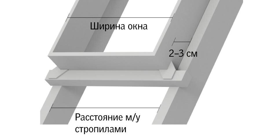Ширина окна