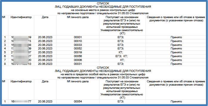 Сеченова ординатура списки подавших