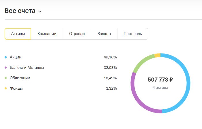 Распределение активов на счете