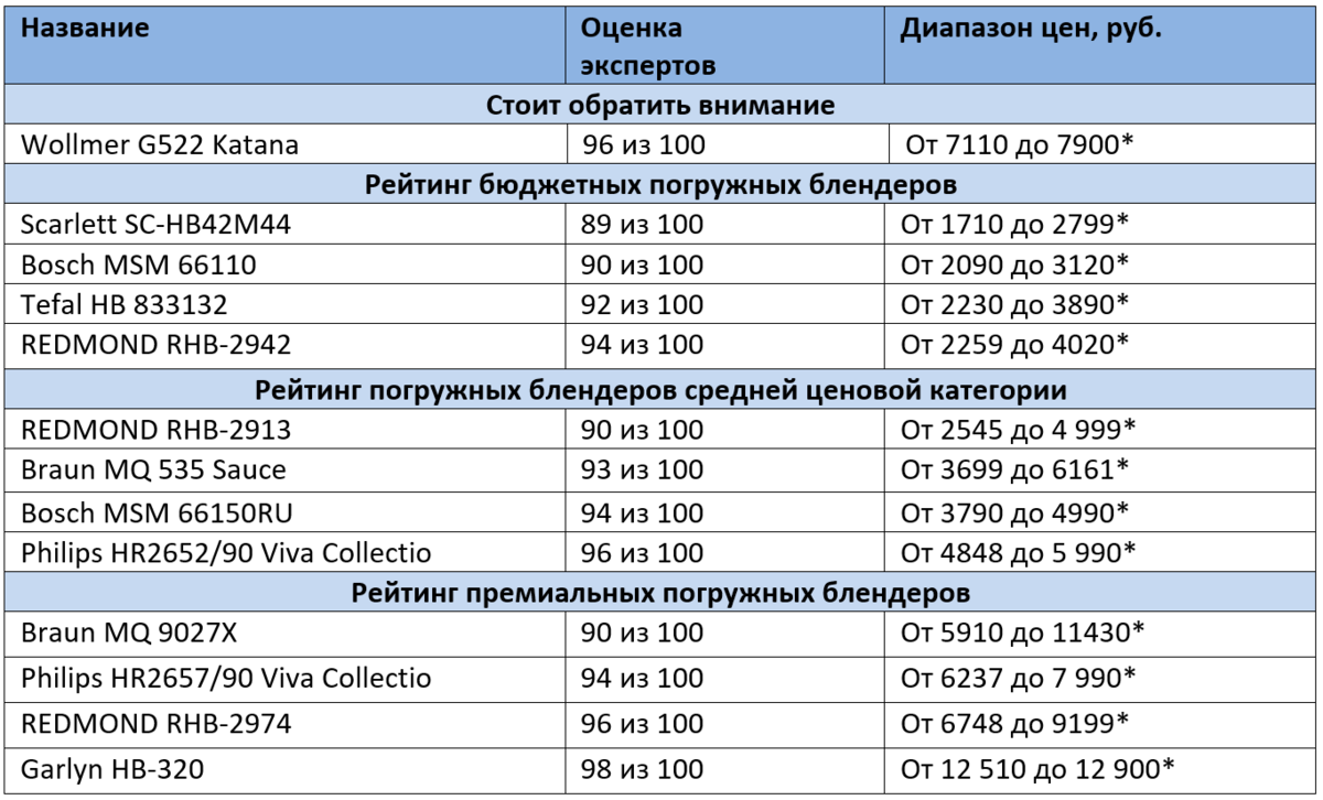 * Цены актуальны на январь 2021 года 
