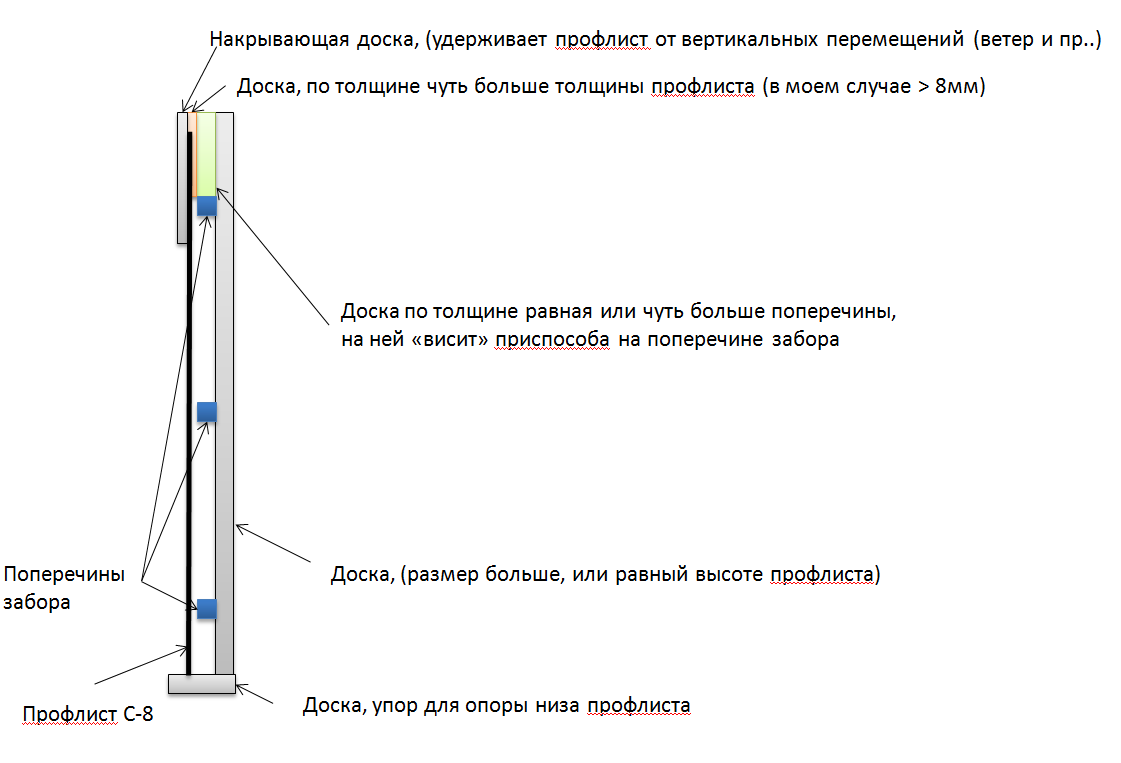 Вид сбоку