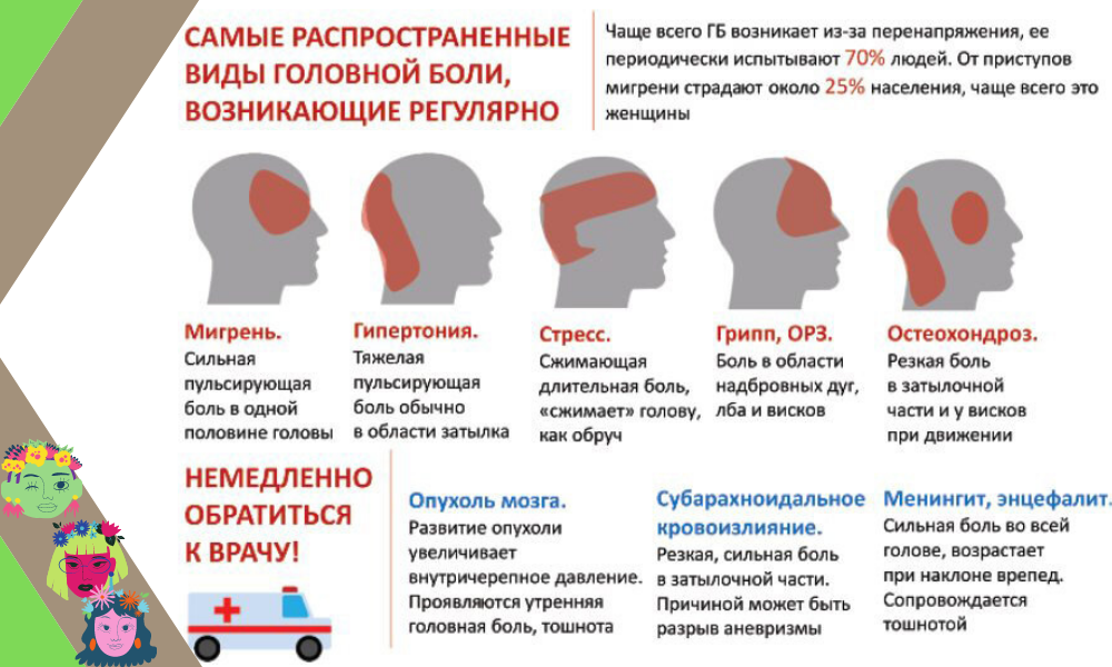 Типы головной боли по локализации. Головная боль в разных частях головы причины. Причины головной боли.