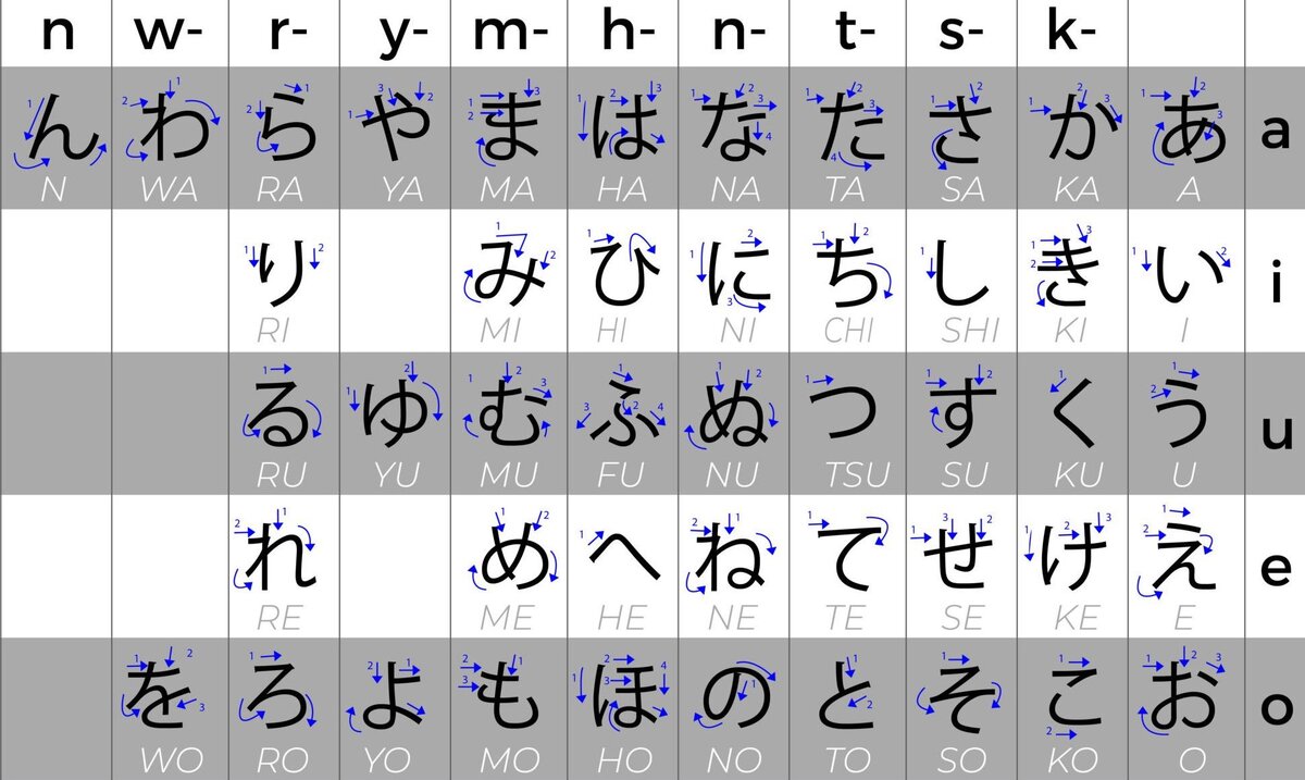 Запись Латиницей