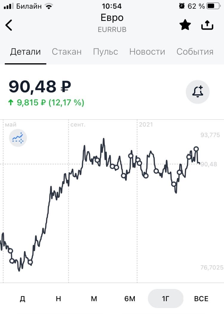 Это евро. Тут видно что три покупки за этот год были совершены по более низкому курсу, остальные в среднем по текущему.