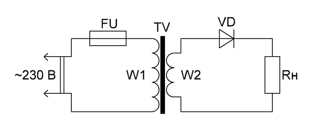 Рис 1. Самый простой выпрямитель – однополупериодный.