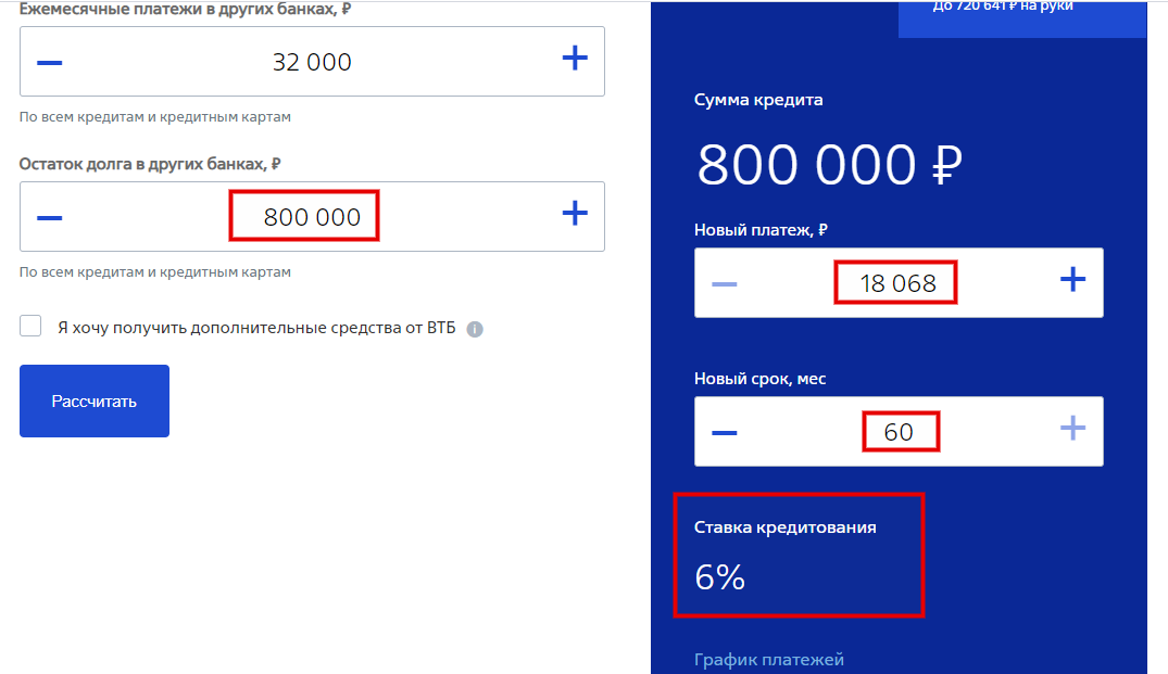 Рефинансирование ВТБ