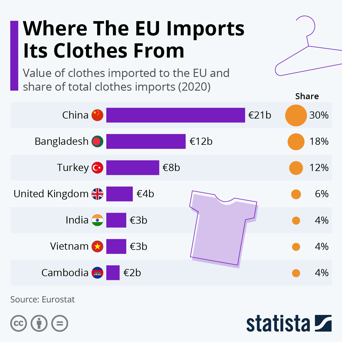 Источник: statista.com