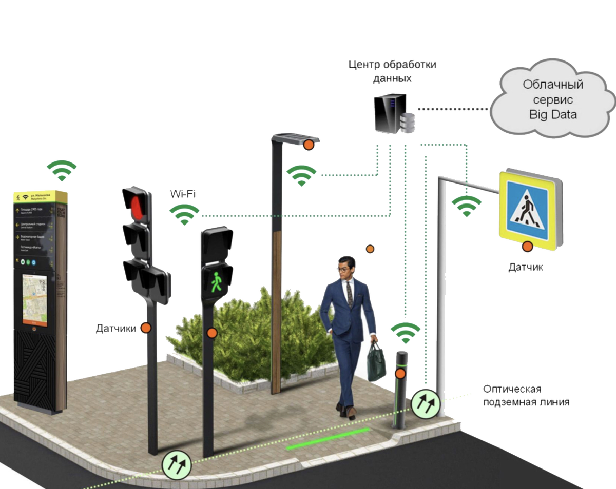 Концепт-слайд "Умный перекресток" iPavlov, НИЦ АО "Швабе" в МФТИ, АО “ПО “УОМЗ” и ХК АО “Швабе” (входит в состав госкорпорации "Ростех").