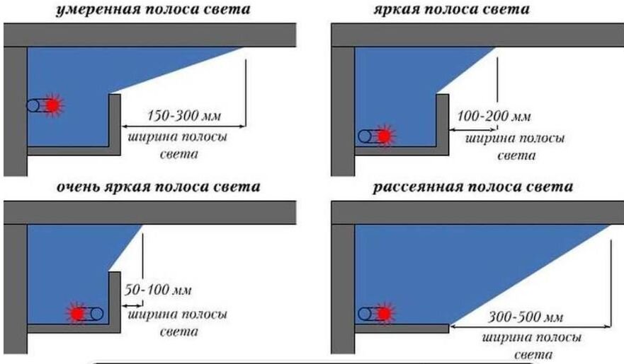 Варианты монтажа