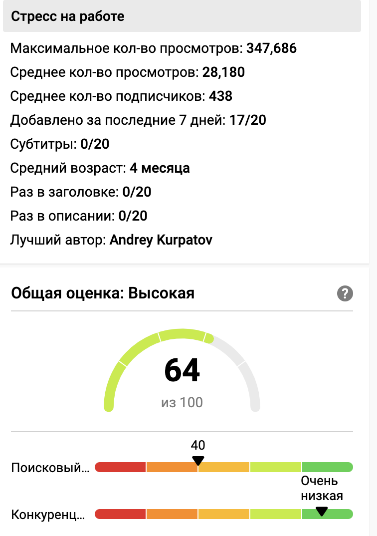 Интерфейс vidIQ, справа от выдачи в ютубе