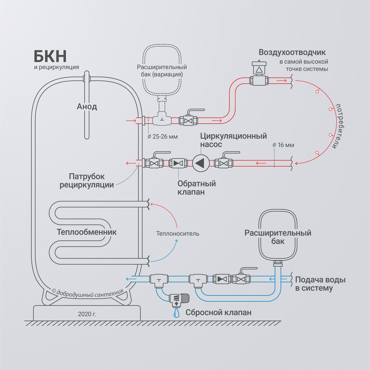 Вот сама схема