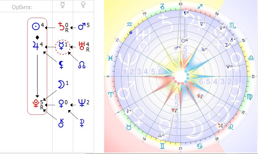 Формула Души Стивена Спилберга